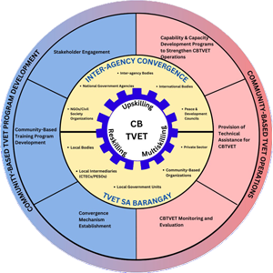 CBTVET Logo